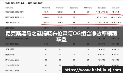 尼克斯黑马之谜揭晓布伦森与OG组合净效率领跑联盟